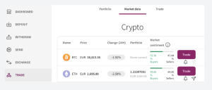 Buy Verified Skrill Accounts
